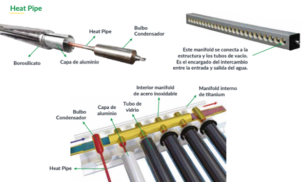 Colector Solar Sistema Termosifón